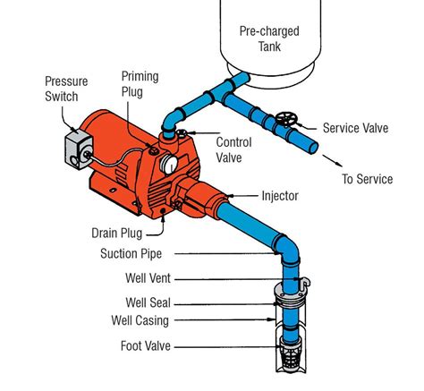 how to test check valve on well pump